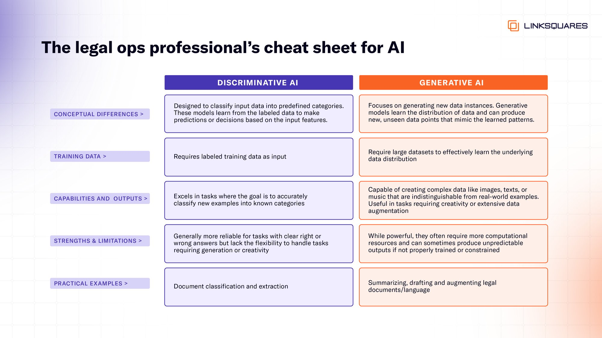 05_DG_AI-Chart_v2-02