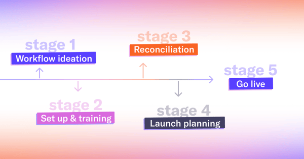 What to expect in the first 90 days of adopting a CLM