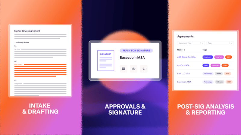 Image featuring LinkSquares features including: Intake & Drafting, Approvals & Signature, Post-Sig Analysis & Reporting