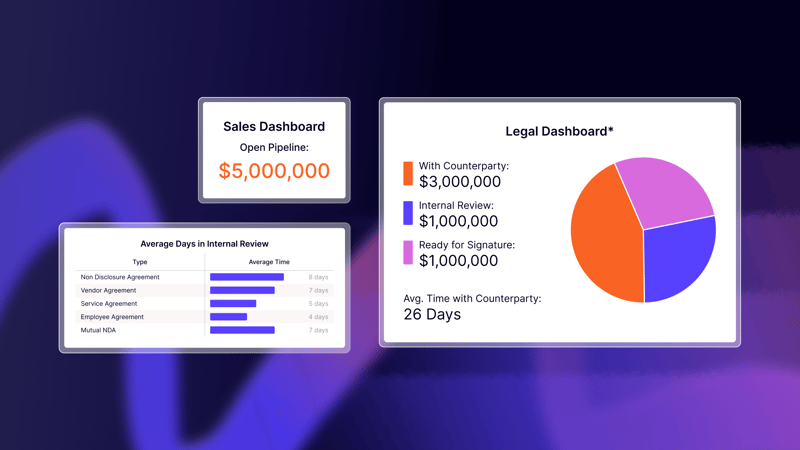 Image showing LinkSquares Dashboard feature which presents contract data