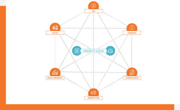 How to Leverage Contract Data with LinkSquares API