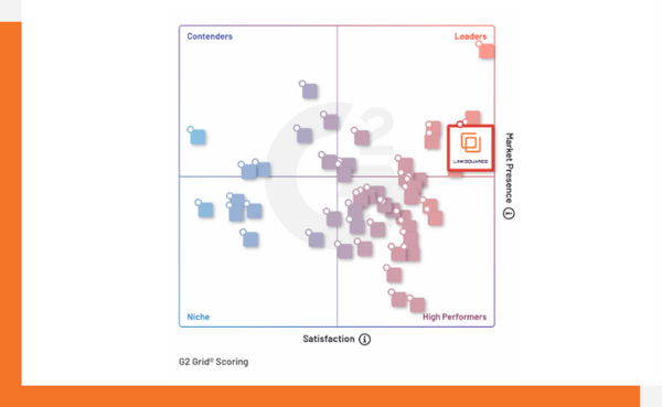 LinkSquares Is One of G2’s Contract Management Leaders… Again